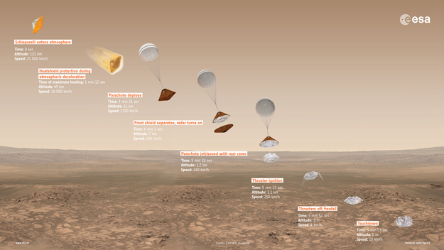 Exomars: Two Erzia Amplifiers Onboard