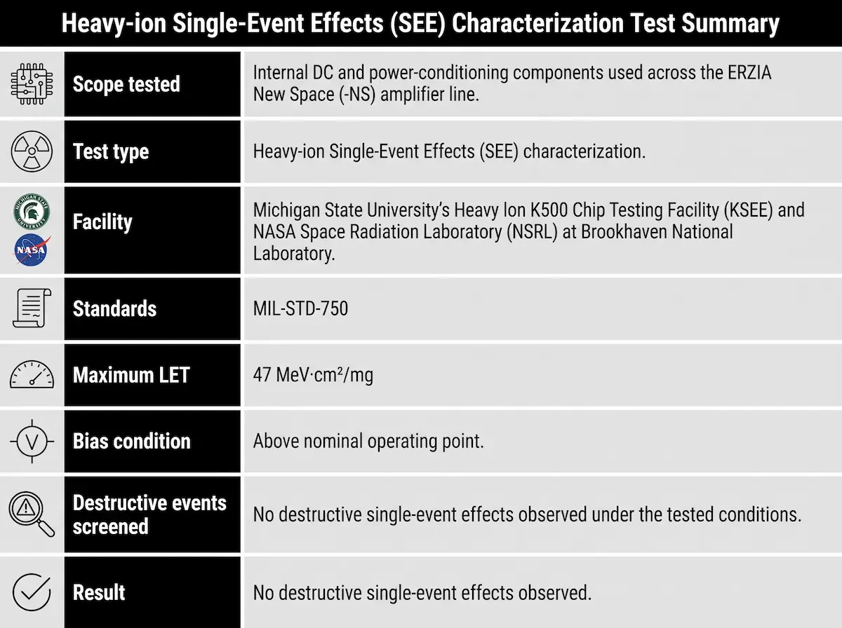 Graphic ION testing