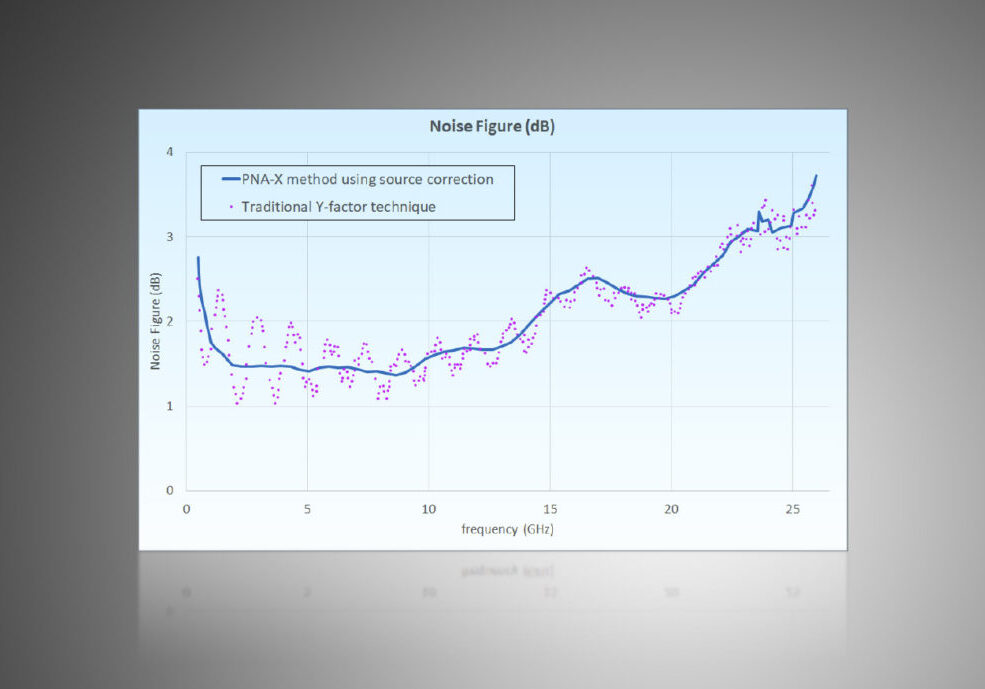 erzia-update-y-factor-cold-source