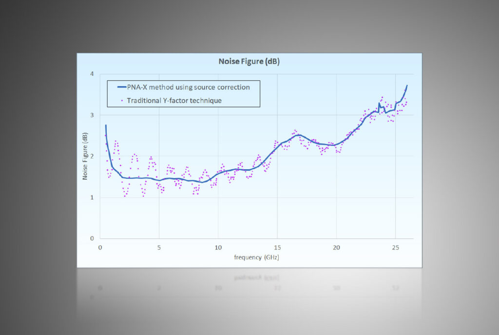 erzia-update-y-factor-cold-source