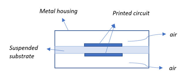 Suspended Substrate Stripline Cross Section