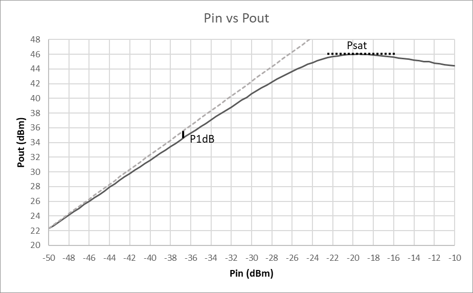 pin-vs-pout