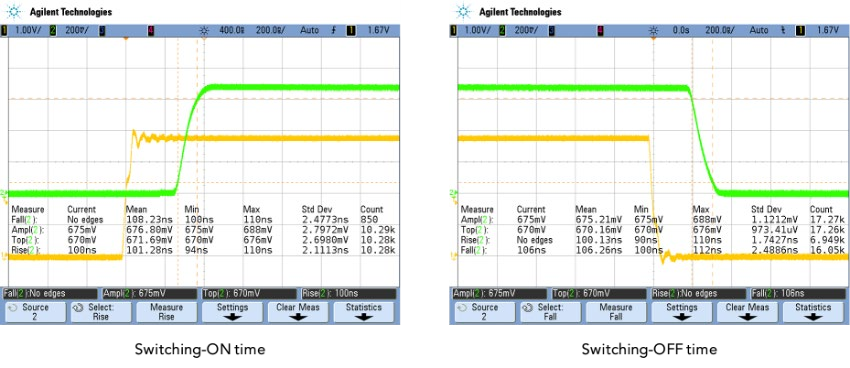 Fast Switching Time