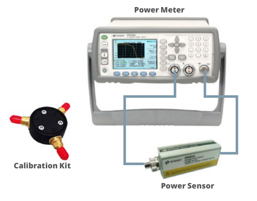 Calibration Equipment
