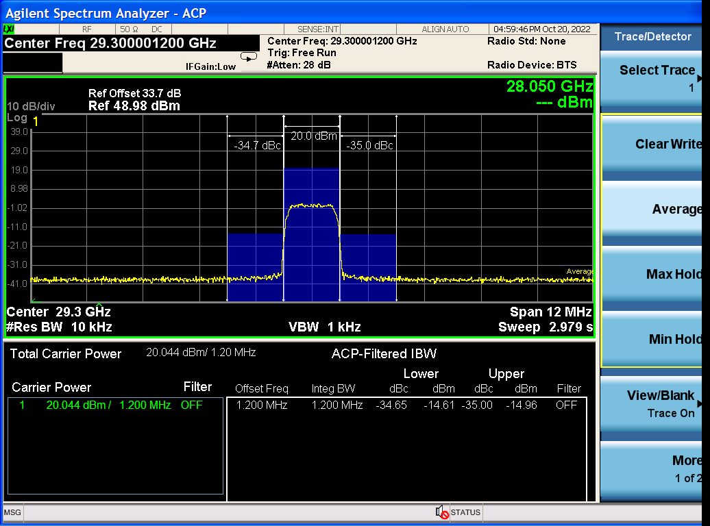ACPR for BPSK @ 20 dBm output