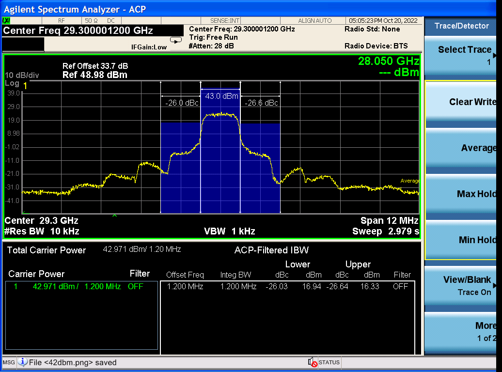 ACPR for BPSK @ 43 dBm output