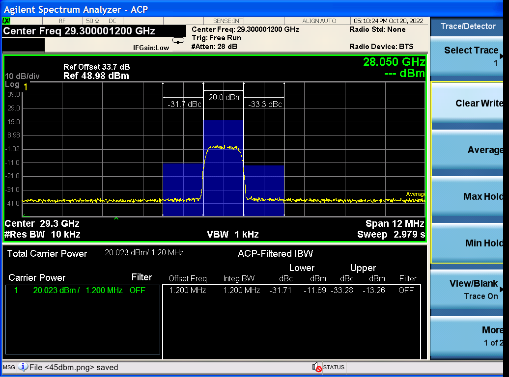 ACPR for QPSK @ 20 dBm output