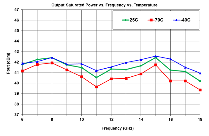 Output Saturated Power Graph