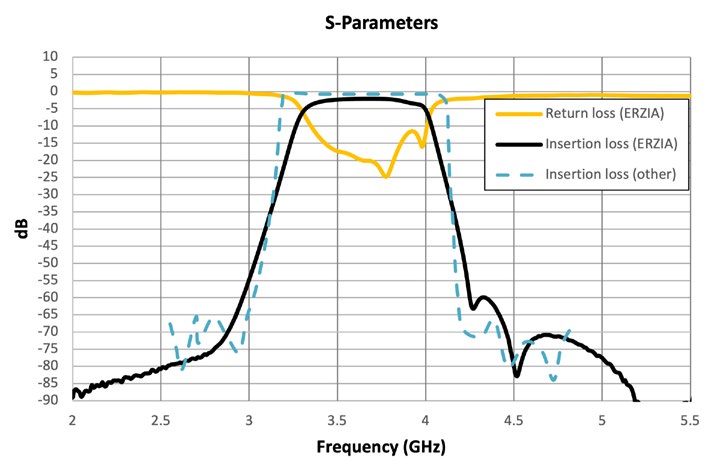 ERZ-BPF-0350-0380-2.4 filter performance. The performance of a alternative filter has been superimposed for illustration (