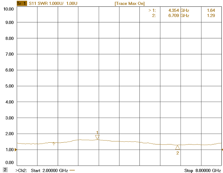 Input Matching Power Graph