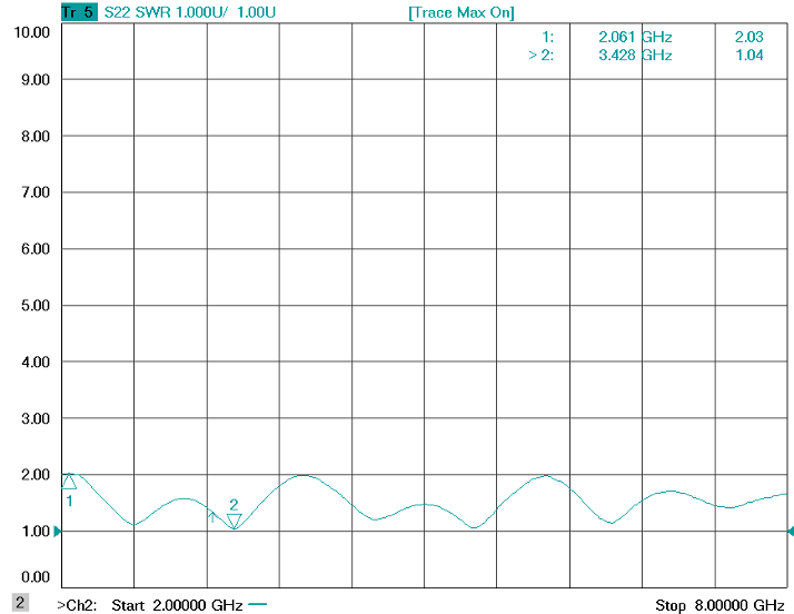 Output Matching Graph