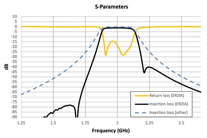 ERZ-BPF-0190-0210-1.8 filter performance.