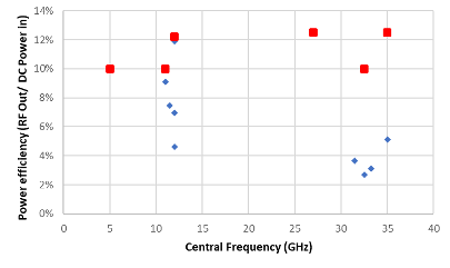 Benchmarking Power Efficiency Graph